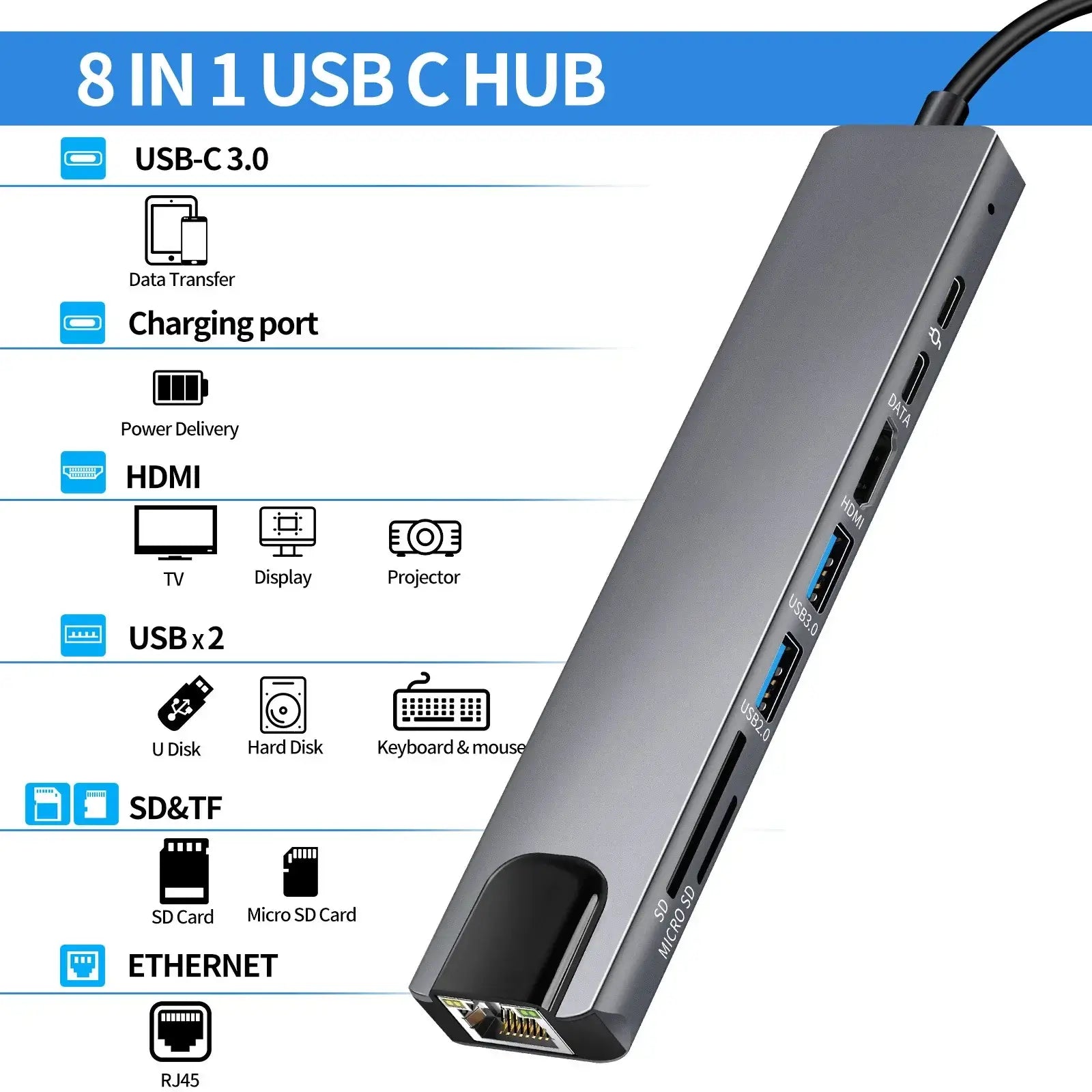 USB C 8in1 HUB,100MbpsRJ45,4K HDMI,USB3.0,USB2.0,100W PD,USB-C data port ,SD/TF, compatible with MacBook and other USB-C laptops